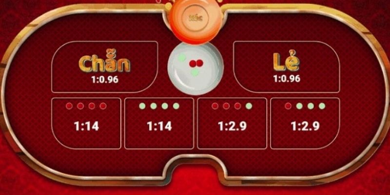 Bí quyết làm chủ thuật toán xóc đĩa để nâng cao kỹ năng chơi 3 Tổng hợp các thuật toán xóc đĩa mà bạn nên biết